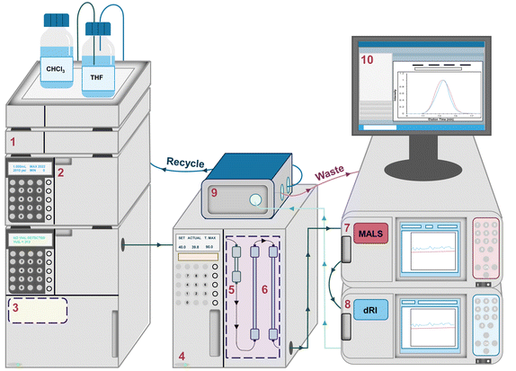 Matson Lab (@matsonlab_vt) on Twitter photo We're so excited to share our SEC-MALS tutorial review published in <a href="/PolymChem/">Polymer Chemistry</a>! Along with <a href="/SchulzLabVT/">The Schulz Group</a>, a fellow lab group <a href="/VTChemDept/">Virginia Tech Chemistry</a> and <a href="/VirginiaTechMII/">Virginia Tech Macromolecules Innovation Institute</a>, we hope this review helps all polymer researchers gain confidence in using this technique🧪 pubs.rsc.org/en/content/art… We're so excited to share our SEC-MALS tutorial review published in <a href="/PolymChem/">Polymer Chemistry</a>! Along with <a href="/SchulzLabVT/">The Schulz Group</a>, a fellow lab group <a href="/VTChemDept/">Virginia Tech Chemistry</a> and <a href="/VirginiaTechMII/">Virginia Tech Macromolecules Innovation Institute</a>, we hope this review helps all polymer researchers gain confidence in using this technique🧪 pubs.rsc.org/en/content/art…