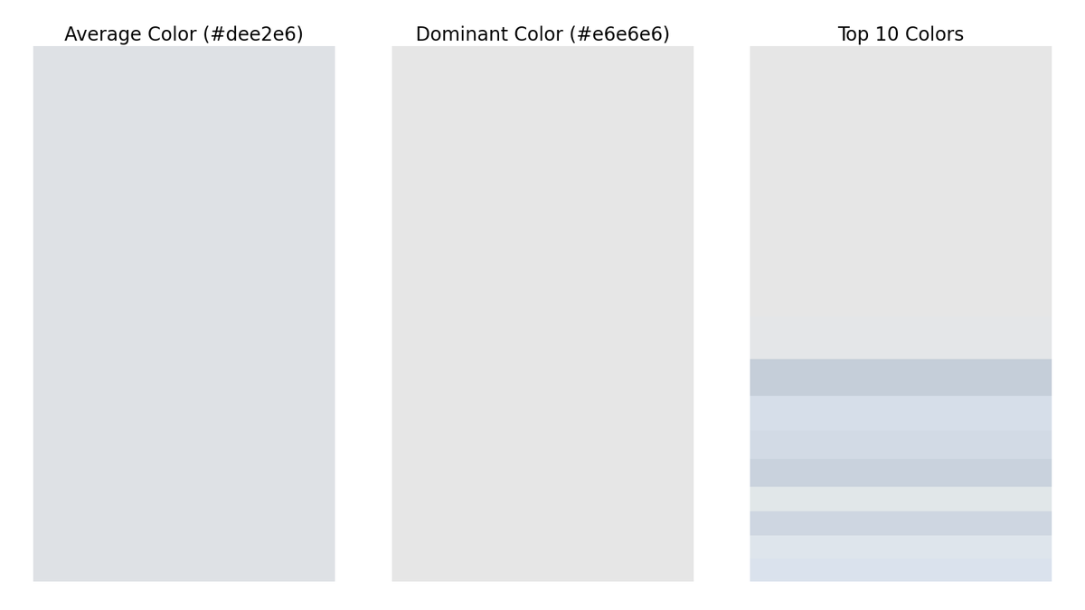gfndskycolor's tweet image. The top colors in the sky for Grand Forks, ND at 8:14 AM are (in order of dominance):
#e6e6e6
#e5e7e8
#c6ced9
#d7dfea
#d2dae6
#cad2de
#e2e7ea
#ced7e2
#dfe5ec
#dae3ed