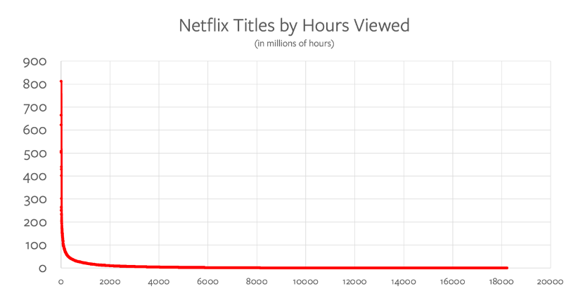 Animal Spirits: The Most Crowded Trade on Wall Street theirrelevantinvestor.com/2023/12/20/ani… On today's show we discuss: - We're pricing in a soft landing. What happens next? - More people own stocks than ever before - Power laws in Netflix, and more