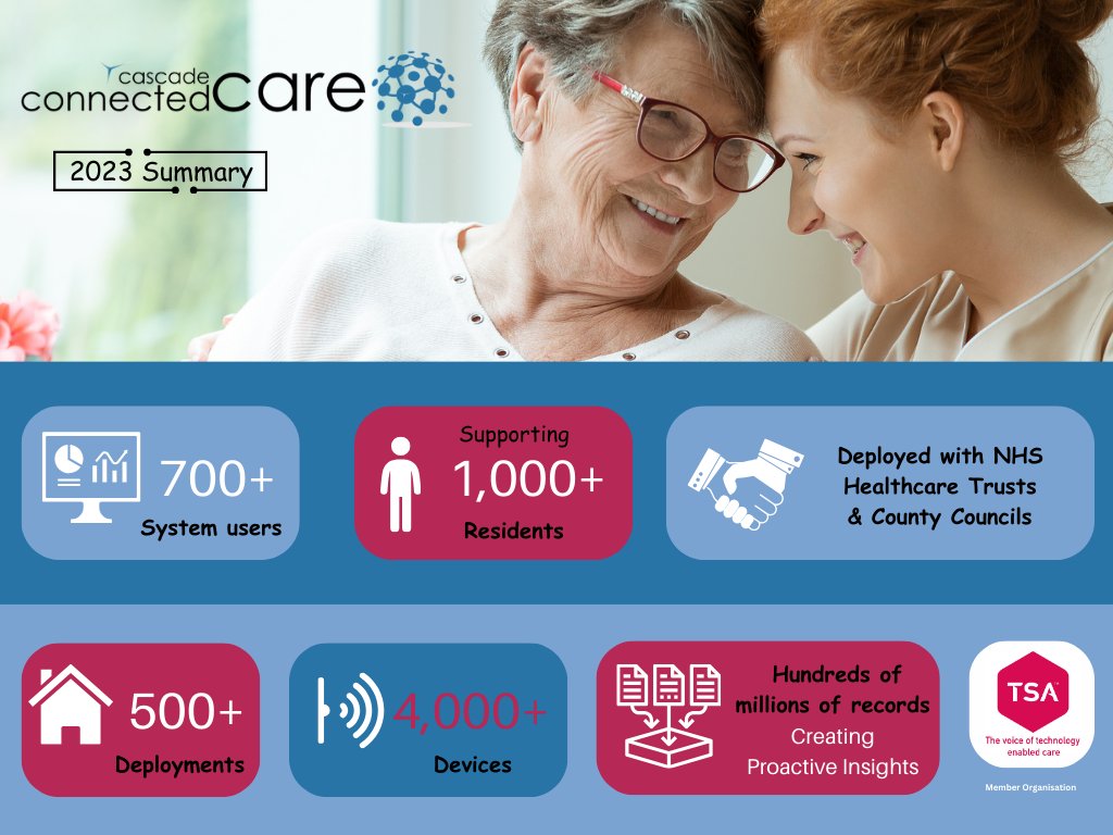 Cascade3d's tweet image. As we come to the end of the year we have taken some time to reflect on our 2023 achievements.