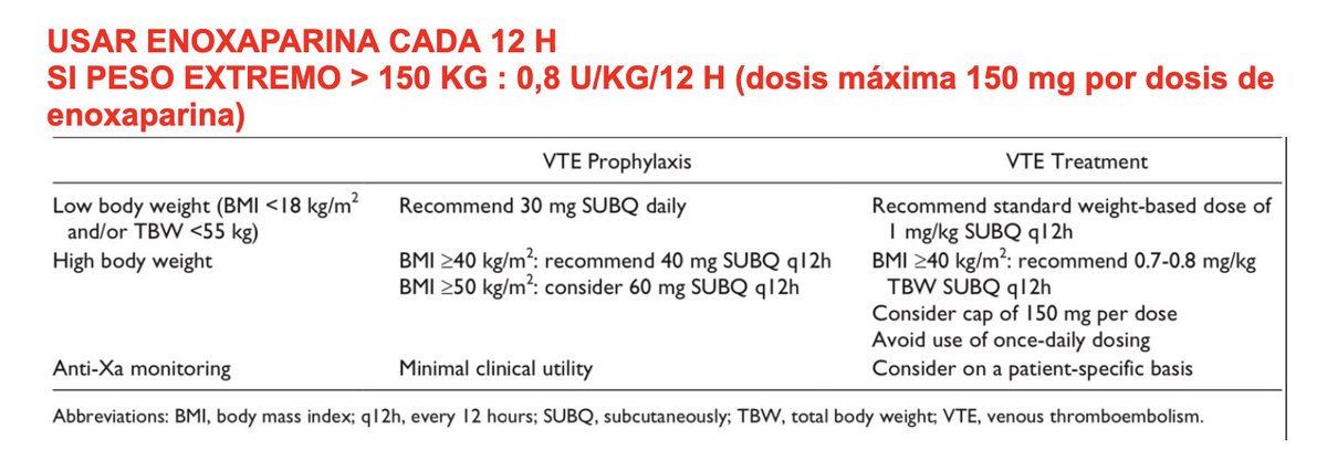 🗒️¿Cómo ANTICOAGULAR a una persona con OBESIDAD  &gt; 120 KG?

☣️Profilaxis: 40 mg enoxaparina cada 12 h (⚠️⚠️60 mg /12 h si iMC &gt; 50⚠️⚠️)
🩸Tratamiento IMC &gt;40 ➡️0.7-0,8 mg/kg cada 12 h (máximo 150 mg enoxa por toma)