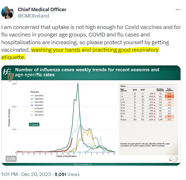 3 years later FFS!!! 😡🙄 #covid19ireland #covid19 #WinterIsComing #Flu #HSE