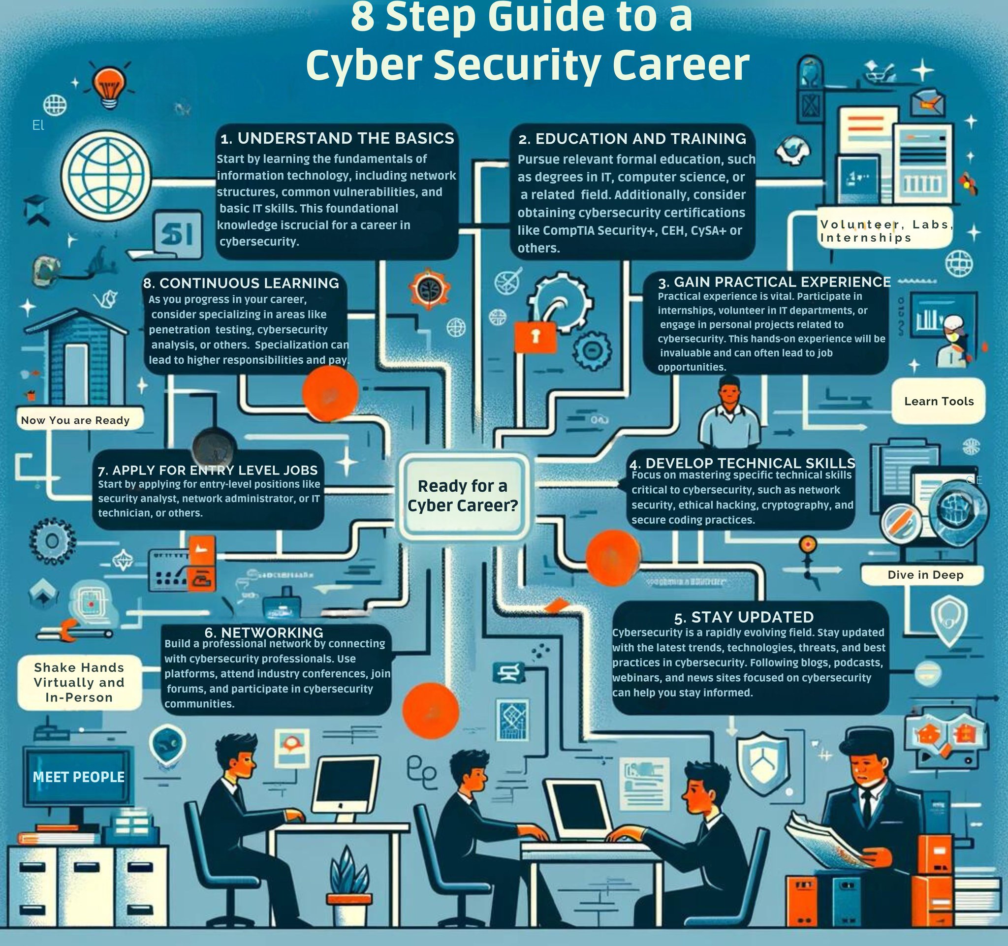 What Is Computer Science Cyber Security: A Vital Guide