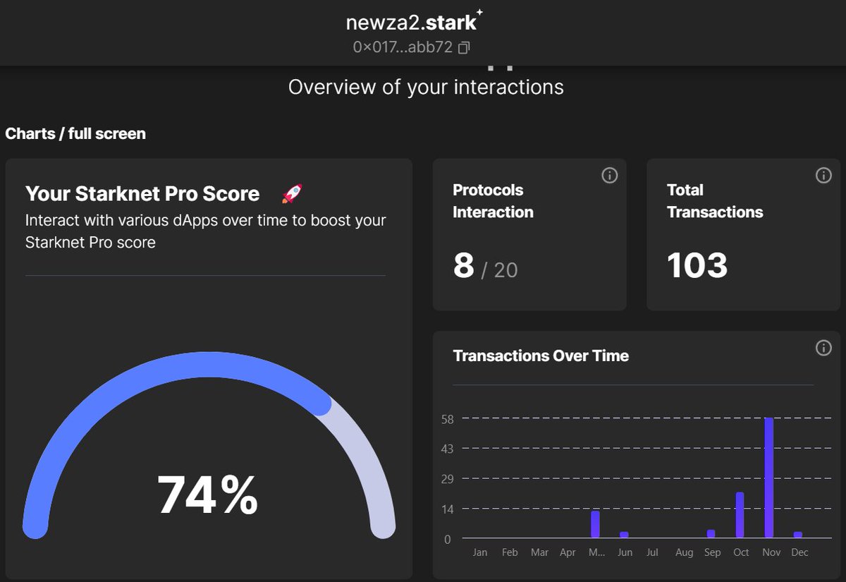 monkeyactz's tweet image. #ProScoreJourney #StarknetProScore @mybraavos.