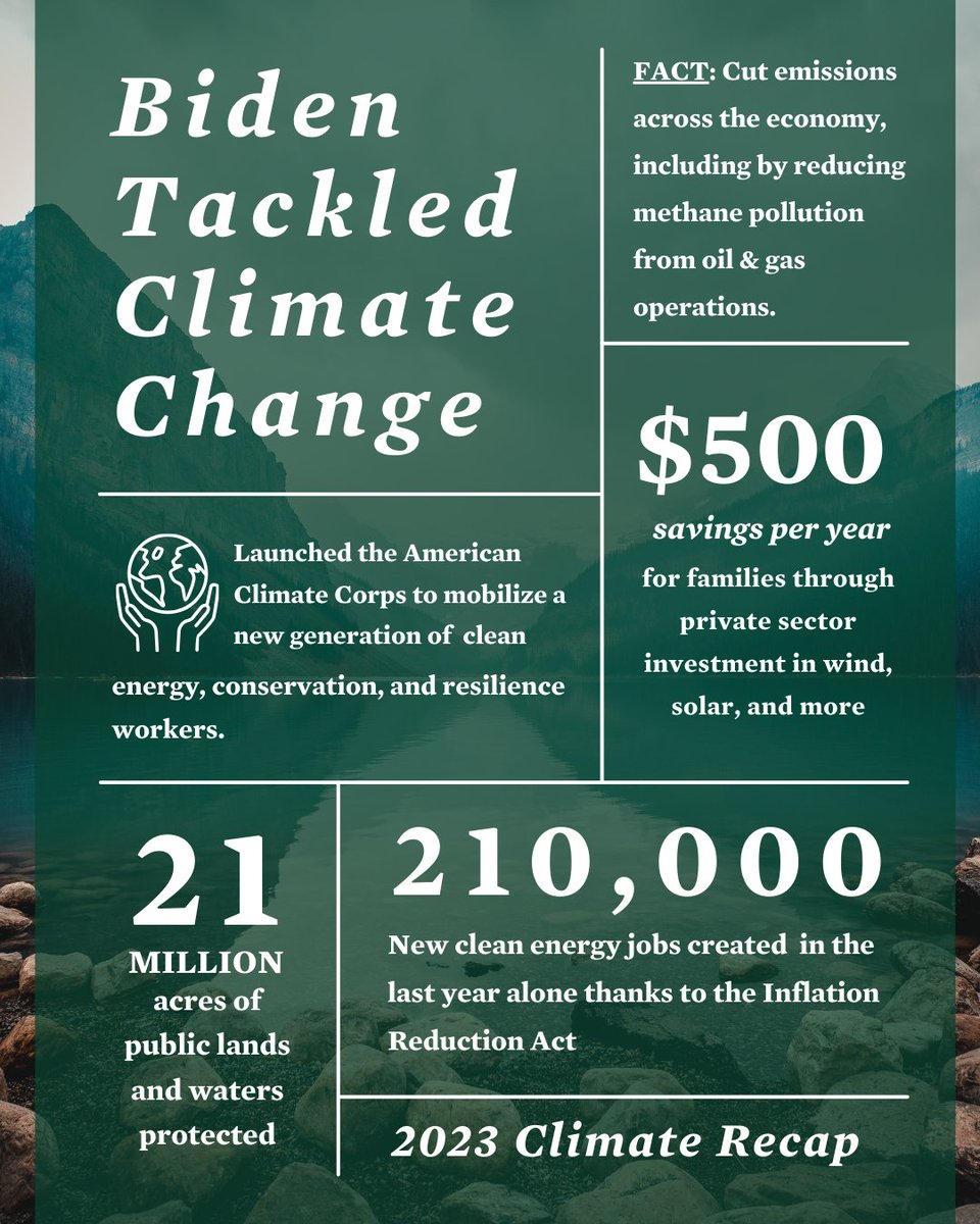 FACT: @POTUS signed the largest investment in climate action ever with the Inflation Reduction Act — creating 210,000 new clean energy jobs in just one year. But that's not all. His administration is taking action to protect our lands, cut emissions, and reduce energy costs.