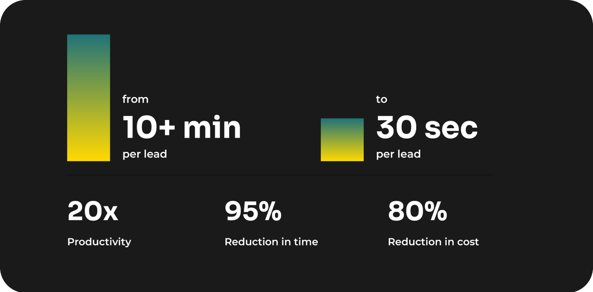 So for jobleads.io we are trying to quantify how much time we save recruiters with each jobpost we scrape and enrich for them. What do you think recruiters? Is this fair judgement?

#recruiter #recruitmentautomation