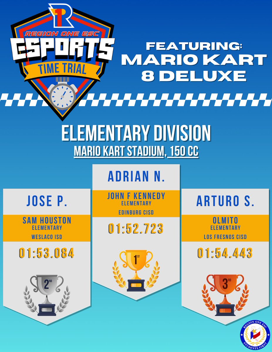 🏆🎮 Congratulations to our Roaring Shadows gamer Arturo Soto for placing 3rd on the very first @RegionOneESC Esports Time Trial Competition! Game on, thrive on Roaring Shadows! #R1Esports