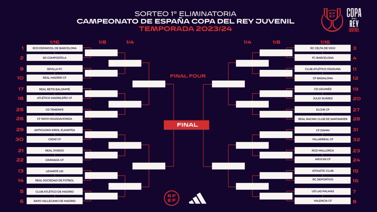 RC CELTA JUVENIL A 2023-2024 - Página 6 GBzRvQnXwAAkS56?format=jpg&name=medium