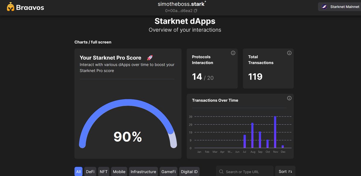 Simone_Dallari's tweet image. #proscore #starknet #Braavos