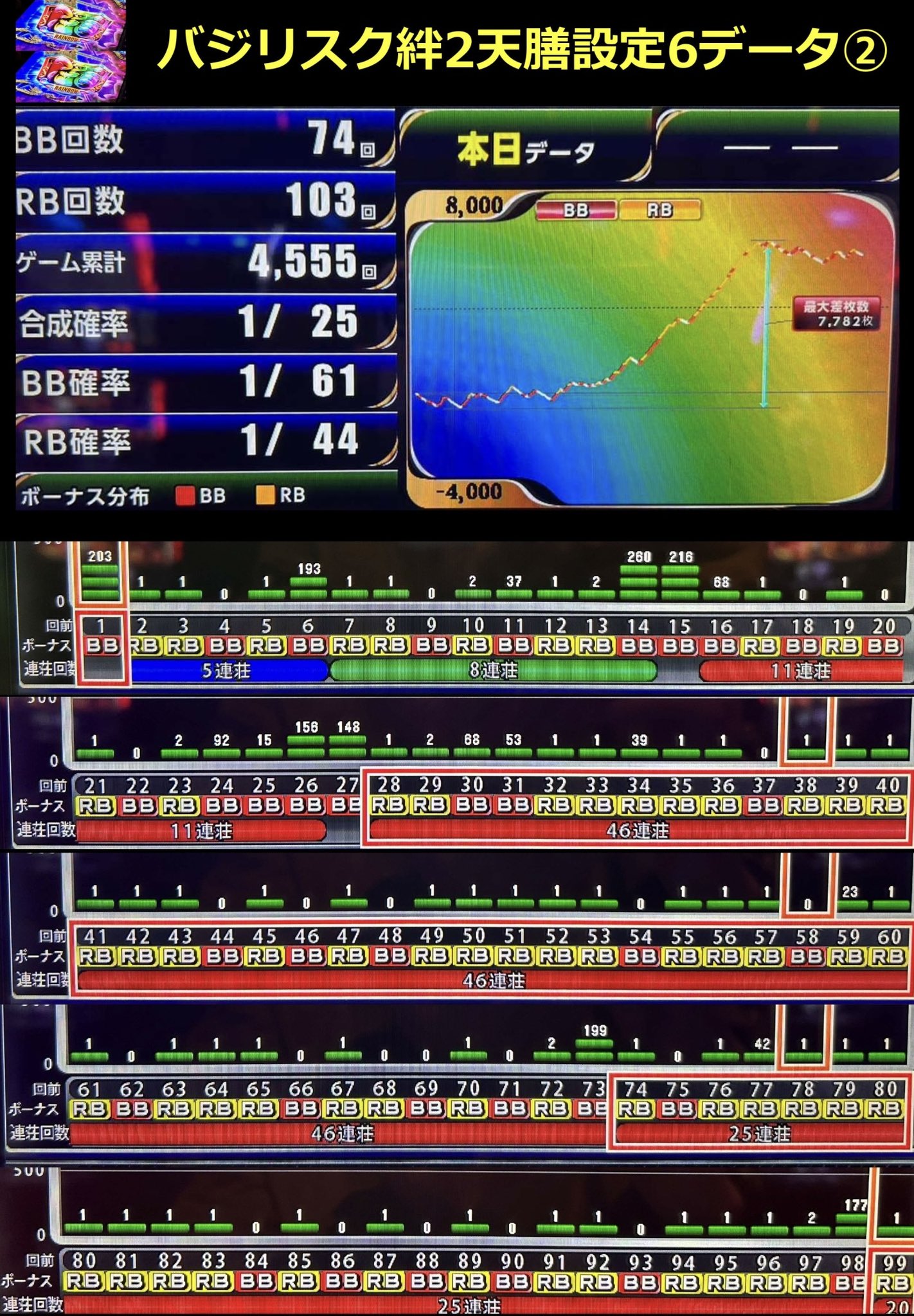もぐもぐch バジリスク絆2天膳（データカウンター接続ユニット付き