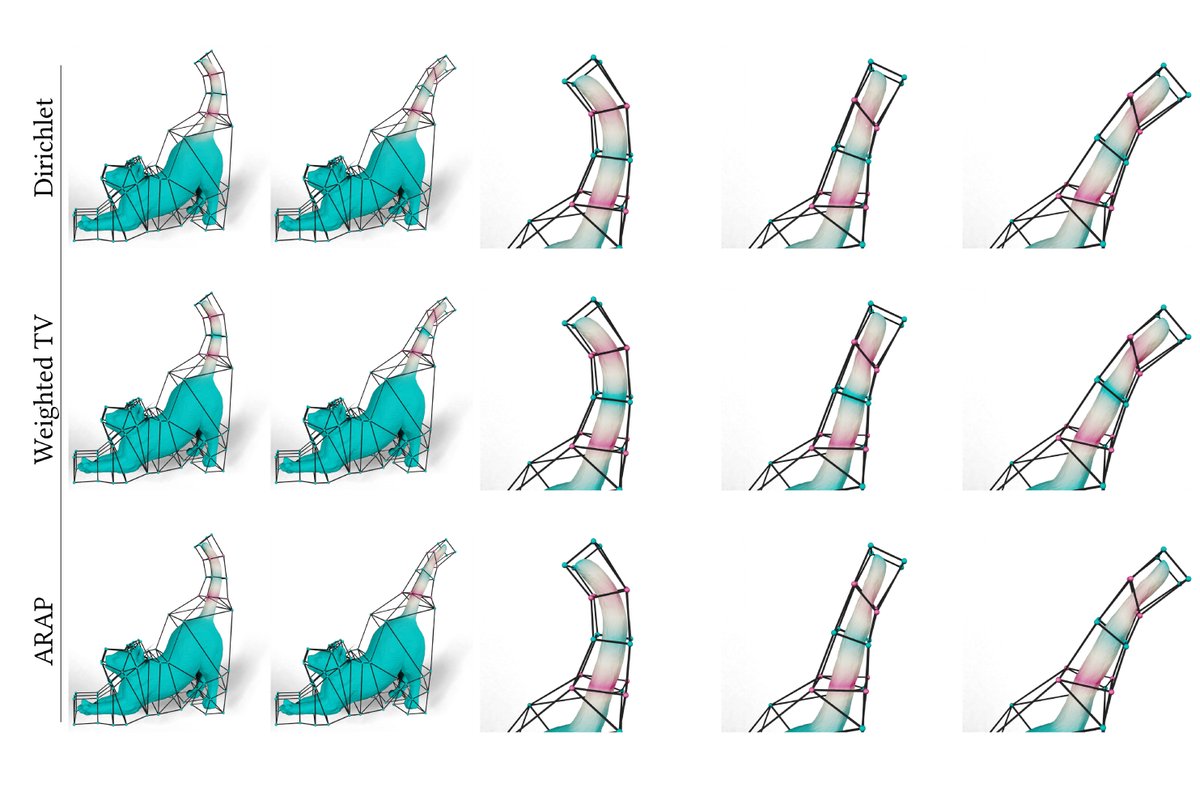 A flexible solution to help artists improve animation: This new method draws on 200-year-old geometric foundations to give artists control over the appearance of animated characters. mitsha.re/AHkH50QkGxK