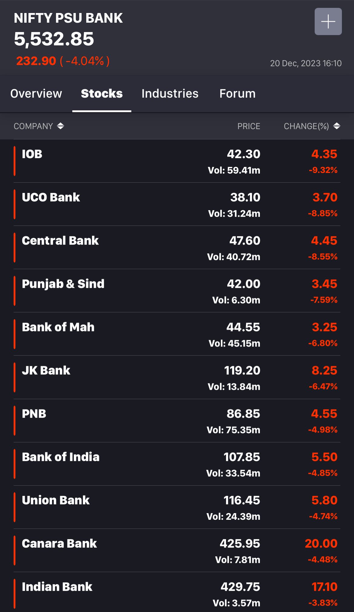 Nifty 2024 psu bank