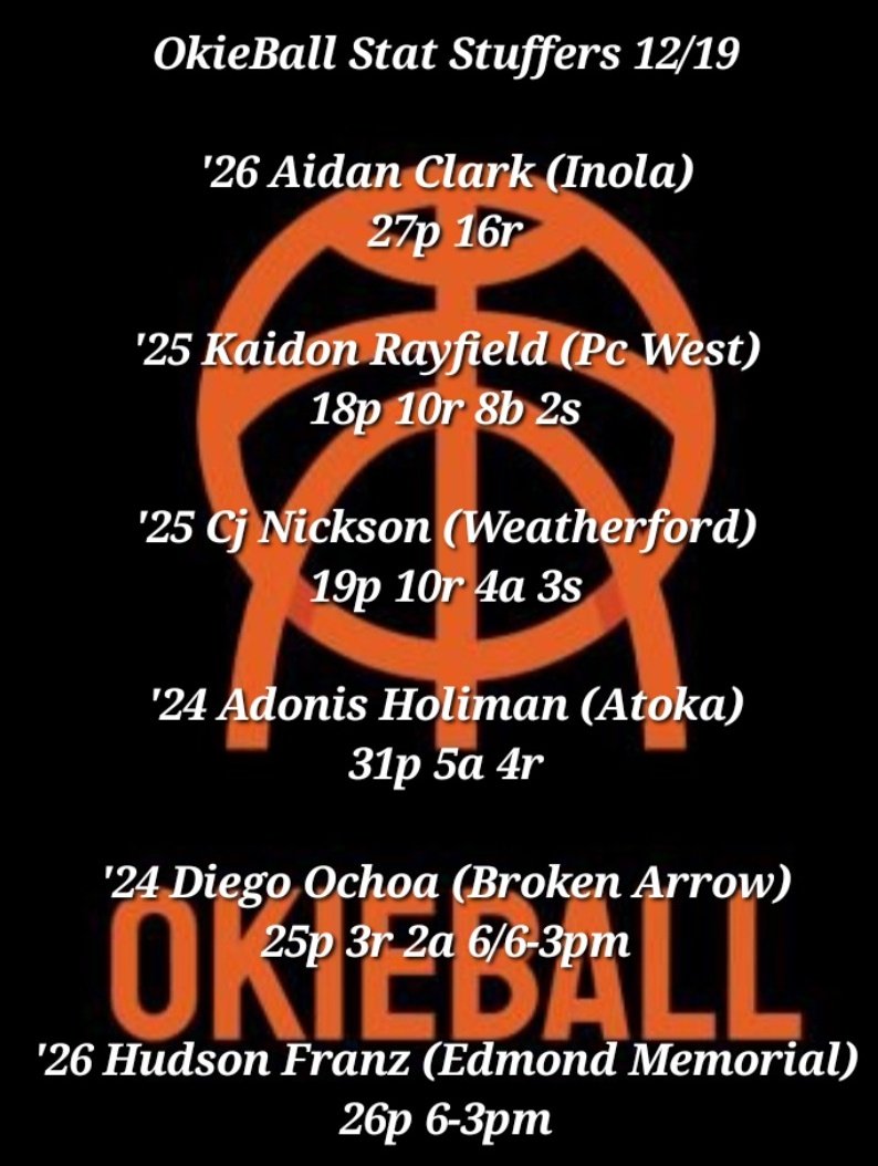 OkieBall_1's tweet photo. OkieBall Stat Stuffers of the night 📝 

•More stat stuffers (Members) Updated throughout day https://t.co/iPGLG1Sksm https://t.co/ly6GHKHuQ5