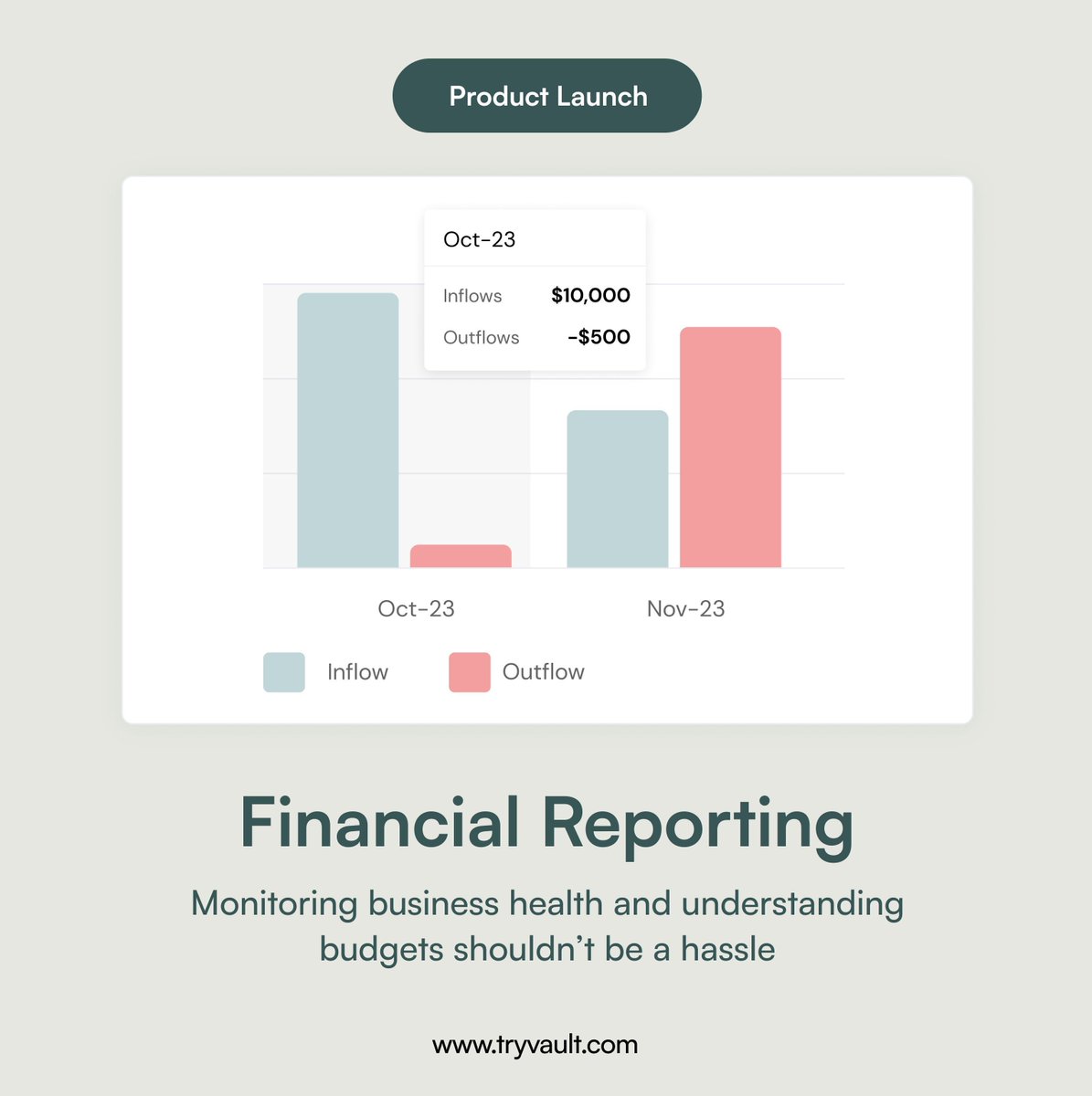 Introducing our new product, Reporting 🚀 

This tool is designed to provide businesses with a quick and comprehensive understanding of their business health and cashflow. With Reporting, businesses can easily analyze key metrics and financial data in a matter of seconds