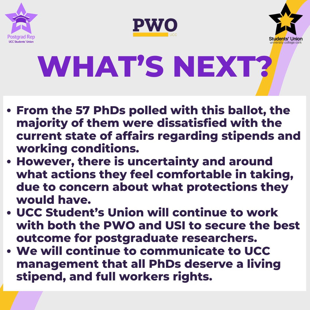 With this ballot, it is clear that PhD researchers are unhappy with their situations, and we will remain clear in our demands to UCC that all PhD researchers should be paid a living stipend, and have protection as workers, not just students. (7/7)