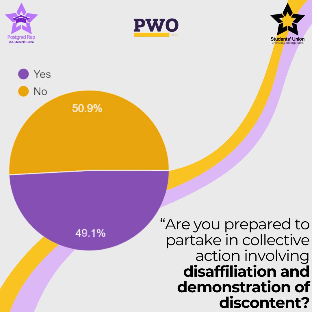 PhDs are split on whether they'd be comfortable openly voicing their discontent for funding bodies, understandably so as their income is directly dependent on maintaining a good relationship with these bodies. (5/7)