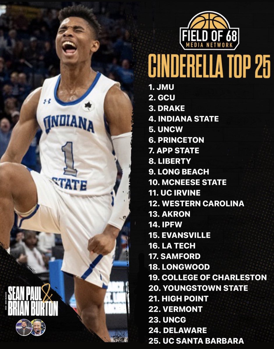Here’s this weeks @theFieldOf68_MM top-25 Cinderella poll! Two Missouri Valley teams in the top-five, McNeese in the top ten, Samford joins the poll. Plenty of action across the board!