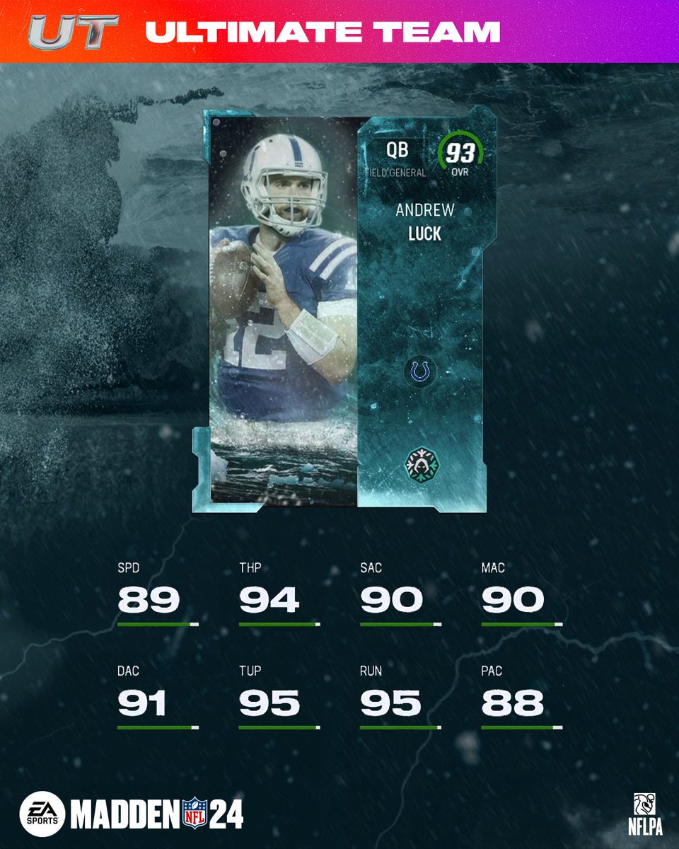 #GrantaClaus Day 8 of 12 🎁 RT & Comment @CaptAndrewLuck for a chance to win: ‣ Andrew Luck ‣ TE Vita Vea ‣ Kyle Hamilton ‣ Fred Warner ‣ TJ Watt ‣ FS Keenan Allen ‣ Tyreek Hill ‣ CB Calvin Johnson