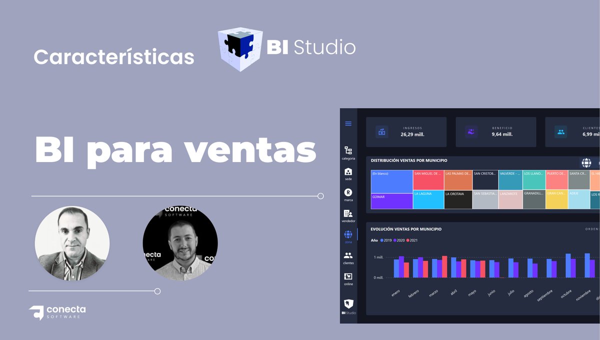 ConectaSoftware's tweet image. ¿Cómo puede un #BusinessIntelligence como BI Studio ayudar a definir la estrategia de ventas? Saber que compran y qué no compran nuestros clientes o cuales son las mejores rutas son algunos de los insights que nos proporciona. youtu.be/k7JOdip2ioU?si…