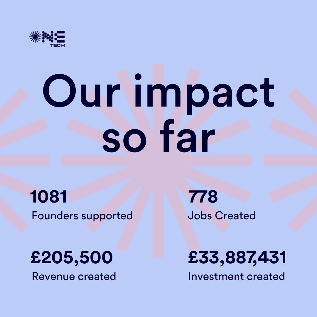 As this year comes to a close, we're proud to share our impact so far:

Congratulations to all the ambitious founders we’ve worked with this past year on your continued growth, and a big thank you to our partners for helping to move the needle on changing the startup ecosystem.