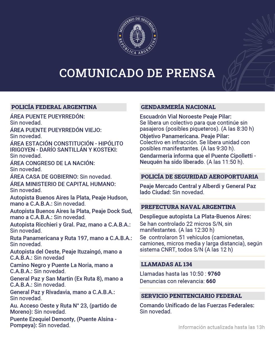 MINISTERIO DE SEGURIDAD DE LA NACIÓN INFORMA:

Estado de situación hasta las 13:30 h.