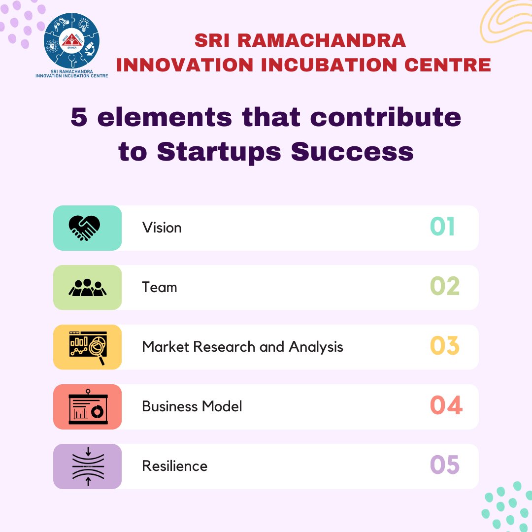 Sri Ramachandra Innovation Incubation Centre (@sriic_sriher) on Twitter photo In the dynamic world of entrepreneurship, these five pillars are the essence of triumph. 🚀
For Incubation support in Healthcare based startups at <a href="/SRIIC_SRIHER/">Sri Ramachandra Innovation Incubation Centre</a> , mail us at events.sriic@sriramachandra.edu.in
Contact: Dr. Anand Thirunavukarasou | anand.sriic@gmail.com In the dynamic world of entrepreneurship, these five pillars are the essence of triumph. 🚀
For Incubation support in Healthcare based startups at <a href="/SRIIC_SRIHER/">Sri Ramachandra Innovation Incubation Centre</a> , mail us at events.sriic@sriramachandra.edu.in
Contact: Dr. Anand Thirunavukarasou | anand.sriic@gmail.com