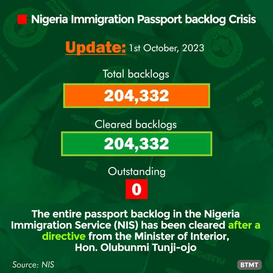 BadmusFranca's tweet photo. My best quote!
"I cannot blame myself for inheriting the Nigeria I inherited, but I can only blame myself if I hand over that same Nigeria to my children".- Olubunmi Tunji-Ojo
#impactOfBTO
#ThankYouPBAT
BTO100Days
#ThankYouPBAT https://t.co/s8ltgVuTMD