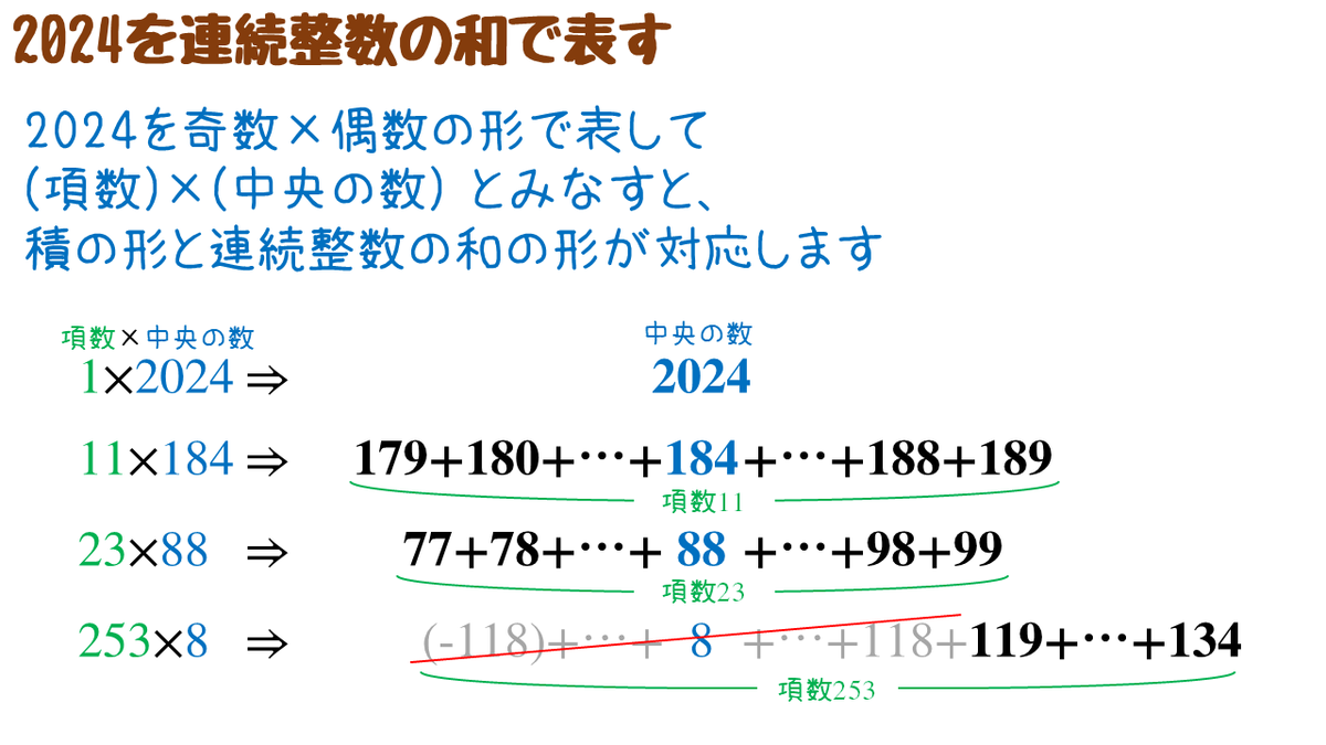 tb_lb's tweet image. #math2024 #2024になる数式 連続整数の和が2024になる式です。奇数の約数と対応させるのが楽しいです。
77＋78＋79＋…＋99＝2024
119＋120＋121＋…＋134＝2024
179＋180＋181＋…＋189＝2024