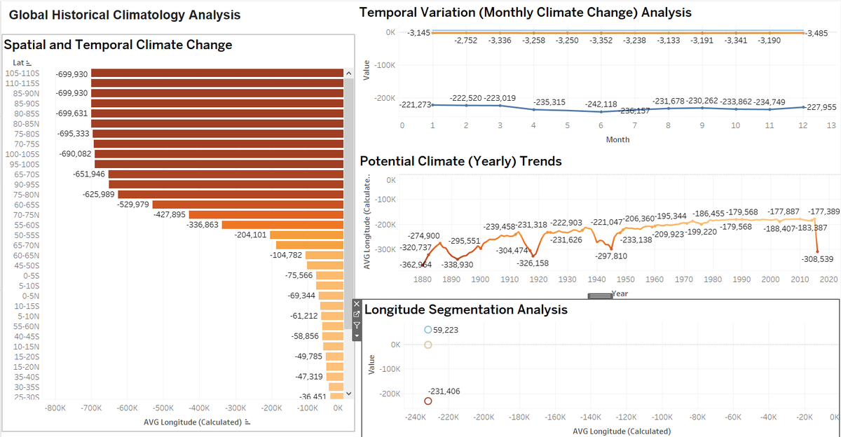 I just published Global-Historical-Climatology-Analysis link.medium.com/llKDoIb14Fb