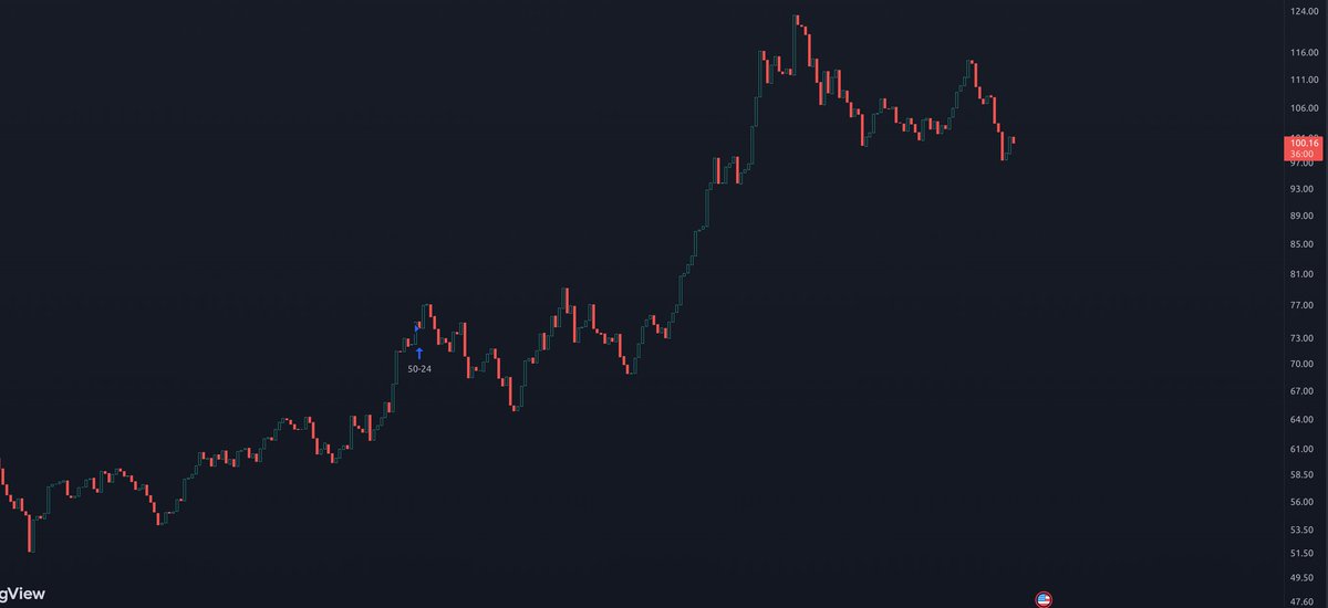 Merchants tweet media