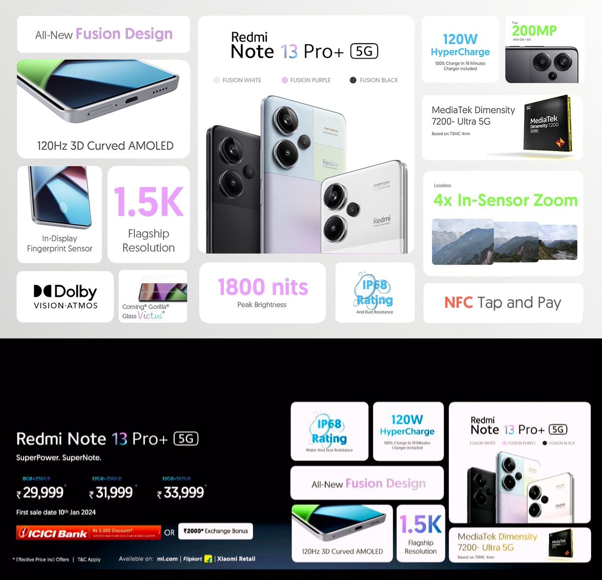 simransingh931's tweet photo. 🚀 Redmi Note 13 Series Unveiled in India! 🚀

Redmi Note 13:

Performance: MediaTek Dimensity 6080, 6/8/12GB RAM, 256GB Storage
Display: 6.67" FHD+ AMOLED, 120Hz, 1000nits Brightness
Camera: 108MP Main + 8MP Ultra-Wide + 2MP Macro
Battery: 5000mAh, 33W Fast Charging
Design: Gorilla Glass 5, Splash & Dust Resistant (IP54)
Software: MIUI 13, Android 12
Colors: Arctic White, Prism Gold, Stealth Black
Price: ₹17,999
Sale: From January 10

Redmi Note 13 Pro:

Performance: Snapdragon 7s Gen 2, 8GB RAM, 128GB Storage
Display: 6.67" 1.5K OLED, 120Hz, 1800nits, Gorilla Glass Victus
Camera: 200MP OIS + 8MP + 2MP Rear, 16MP Front
Battery: 5100mAh, 67W Charging
Features: IP54, X-axis Linear Motor
Software: Android 13
Colors: Artic White, Coral Purple, Midnight Black
Price: ₹23,999
Sale: From January 10

Redmi Note 13 Pro+ 5G:

Performance: Dimensity 7200 Ultra, 8GB RAM, 256GB Storage 
Display: 6.67" 1.5K OLED, 120Hz, 1800nits, Gorilla Glass Victus 
Camera: 200MP OIS + 8MP + 2MP Rear, 16MP Front Battery: 5000mAh, 120W Wired Charging Features: IP68, WiFi 6, BT 5.3, NFC 
Software: Android 13 Colors: Arctic White, Coral Purple, Midnight Black Price: ₹29,999 Sale: From January 10

📱 #RedmiNote13 #ProSeries #SmartphoneLaunch #RedmiNote13Pro #Redmi #Xiaomi #RedmiNote135G