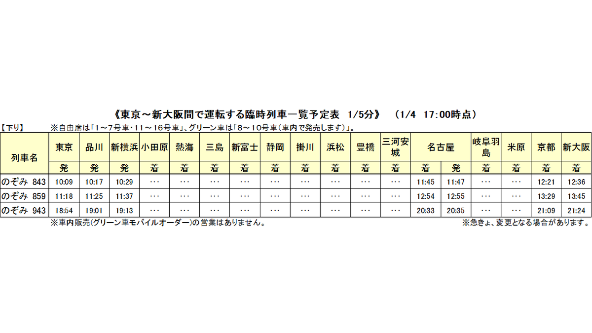 01/04,17:00現在】 明日（1/5）、お客様混雑が見込まれるため、普通車