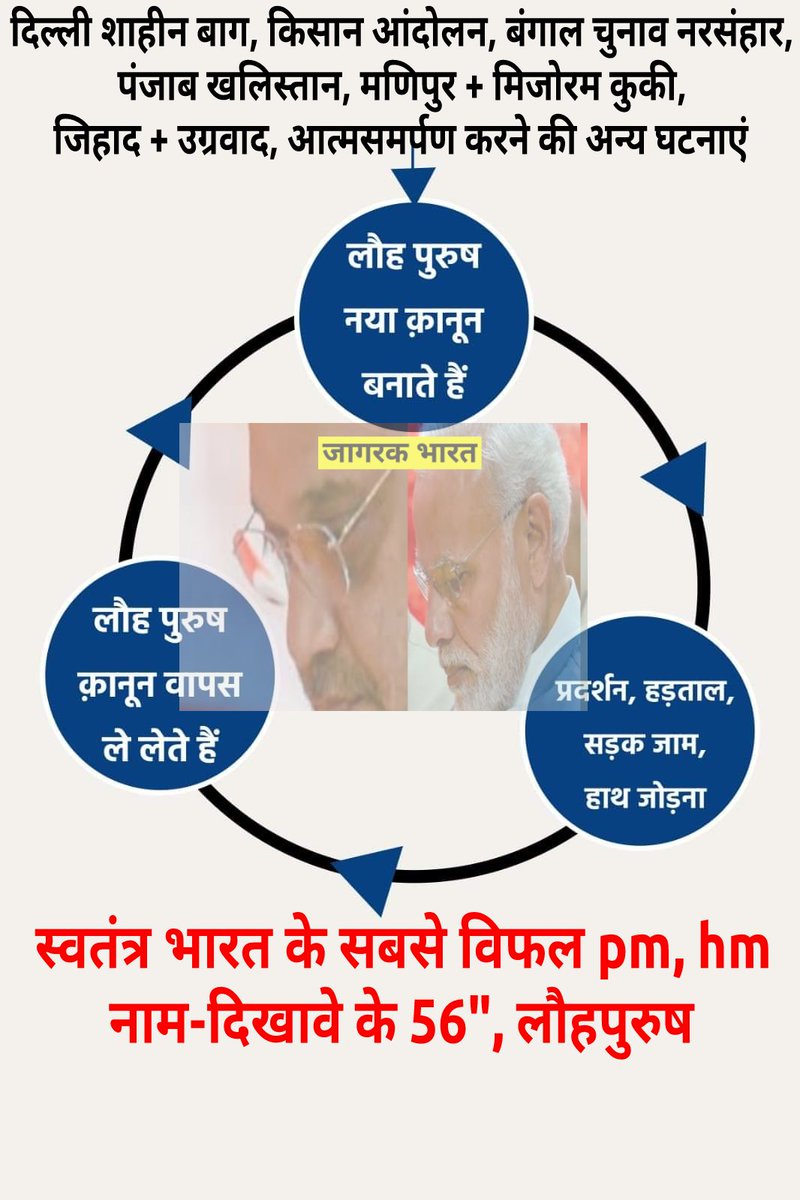 _bhavtoshsharma's tweet photo. 56", लौहपुरुष, bjp पुनः झुके।
★ ट्रक चालकों की हड़ताल खत्म। गृह सचिव ias @BhallaAjay26 की बैठक के बाद निकला हल। सरकार ने यातायात समिति के प्रतिनिधियों को लिखित में आश्वासन दिया कि 10 वर्ष का कारावास + आर्थिक दंड का प्रावधान अभी लागू नहीं होगा।
★ इनके भ्रम से निकलो सनातनियों https://t.co/hSGjSB4Q2D