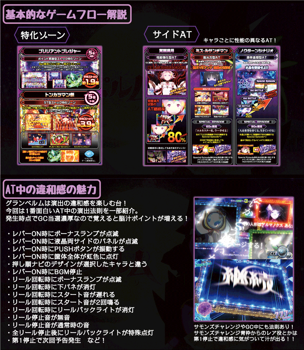 itsumoreg's tweet photo. 🎰グランベルムを布教し隊🎰

まだ触ったことのない人の為に基本的な流れや脳汁ポイントの1部をまとめてみました🙇‍♂️

2023年に大型版権たちと肩を並べて神台ランキングに入ったこの台には支持をされる理由があります❗️

ぜひ、グランベルマーになりましょう✨

＃グランベルム
＃北電子
＃最高だぜ https://t.co/MNDtdA79qP