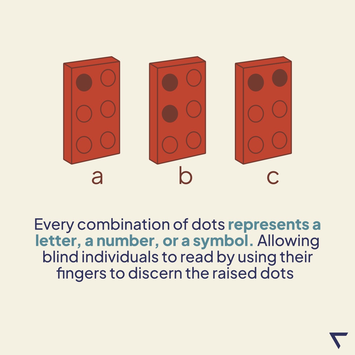 Farmigea's tweet photo. 🦮🧑🏻‍🦯Today, January 4th, 2024, is #WorldBrailleDay, commemorating Louis Braille, who invented this tactile writing and reading system for the blind in 1824. https://t.co/WdCssiOzK7