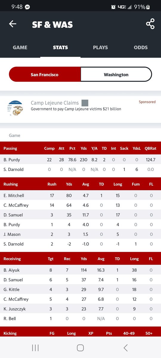 CyNationCyko21's tweet image. So crazy that after this last game from the @49ers that i haven&apos;t heard #NickWright go on and on about how much of a system running back Elijah Mitchell is 😅😅 he must just have a crush on @brockpurdy13 #Clown 🤡