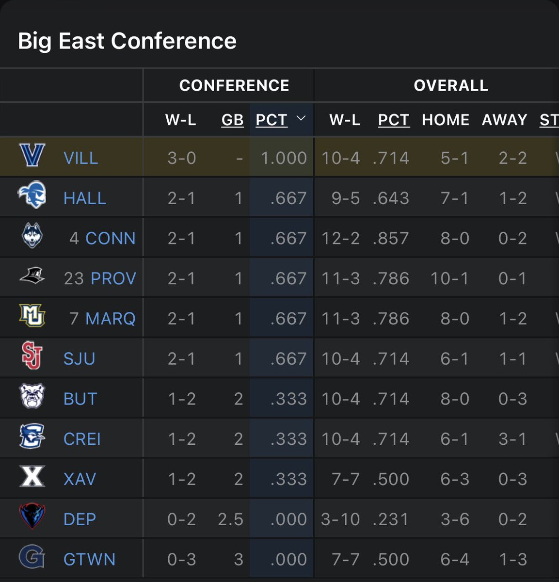 SSN_Nova's tweet image. Well would you look at that