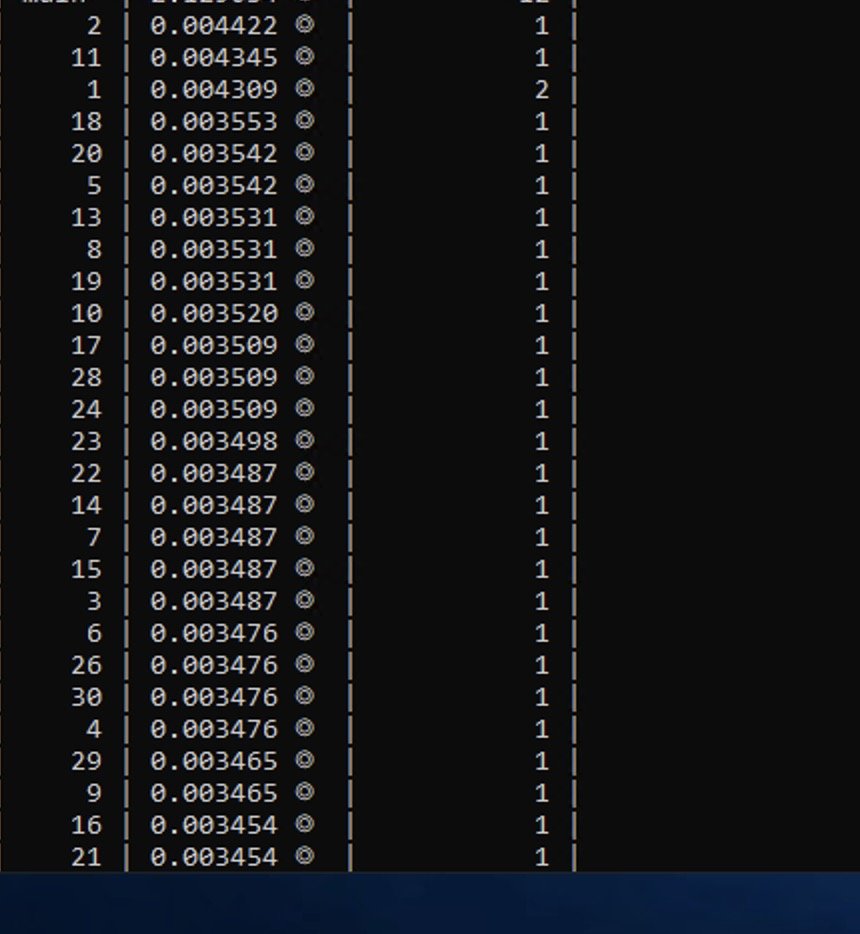 <a href="/fivedollarnft/">FiveDollarNFT</a> dont think your antibot system works hit 30/30 rats with <a href="/dash_aio/">DashAIO</a> LOL