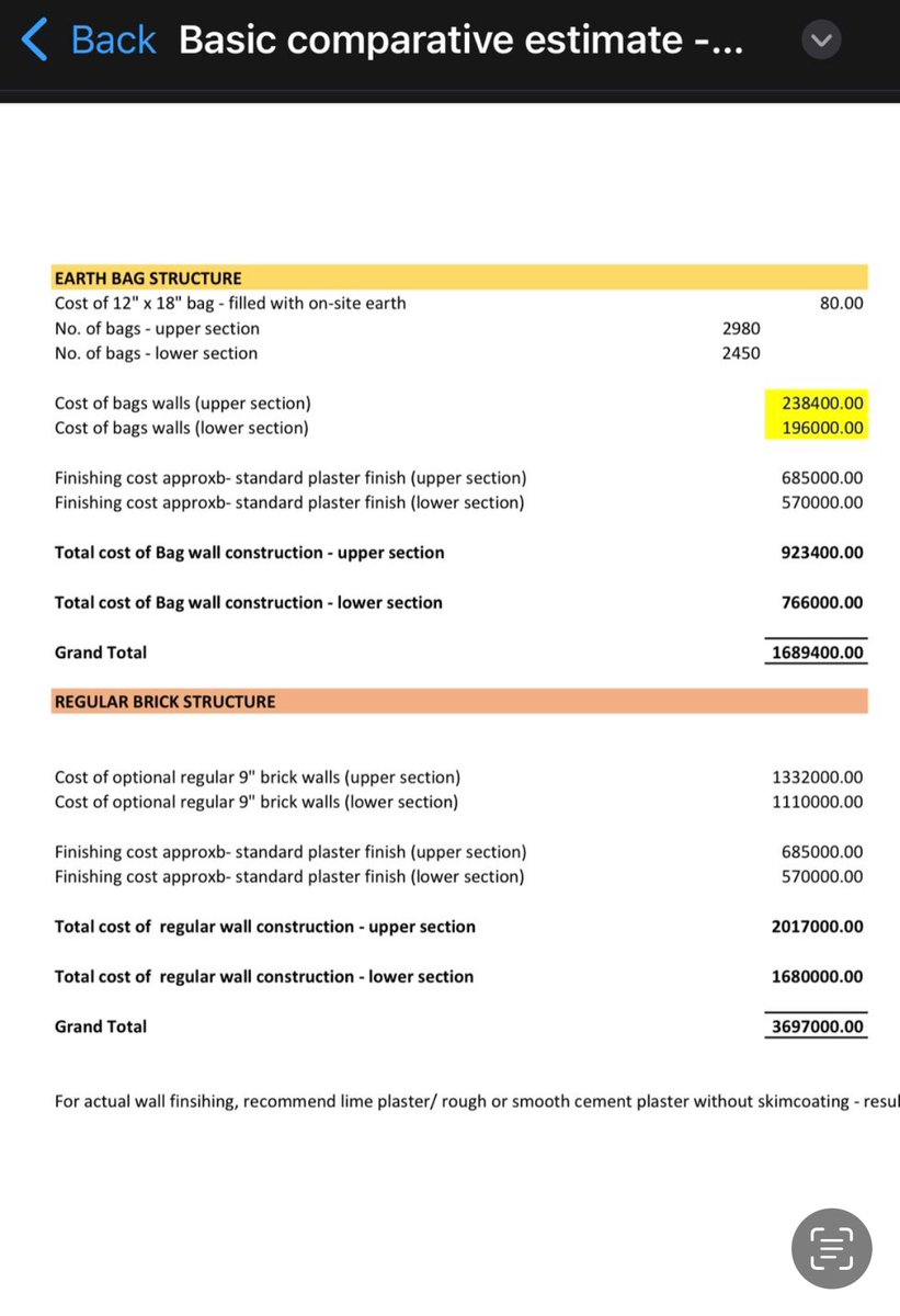 Cost of the Kandy house, with brick walls, was going to be almost 37 million. By using earthbag walls, I’ve managed to get the cost down to 17 million. And this is with deep concrete foundations and the works. Sustainable architecture doesn’t have to be ruinously expensive.