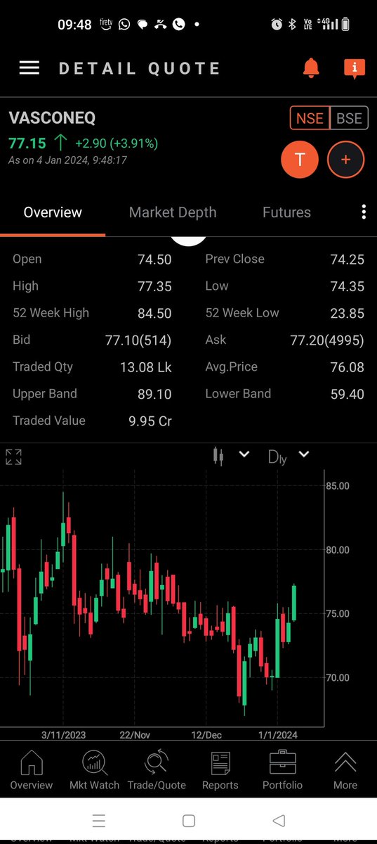 rpbansal23's tweet image. Keep on radar #vasconengineering for few day

Disclaimer: educational purposes only