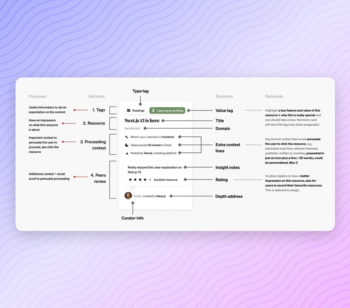 Redesigning the card UI on <a href="/depthsHQ/">Depths</a>, WIP 👇

#buildinpublic