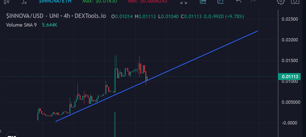 Tyson66377859's tweet photo. $INNOVA addresses crypto's dark side, tackling issues of dishonest devs and disappearing marketing funds. With #INNOVASIGHT, soon, only projects employing it will be worth investing in – where smart contracts speak the truth. #funds #altcoins
#firstmover
@andrewmoh
@0xRodney_ https://t.co/1dWdcEXicv