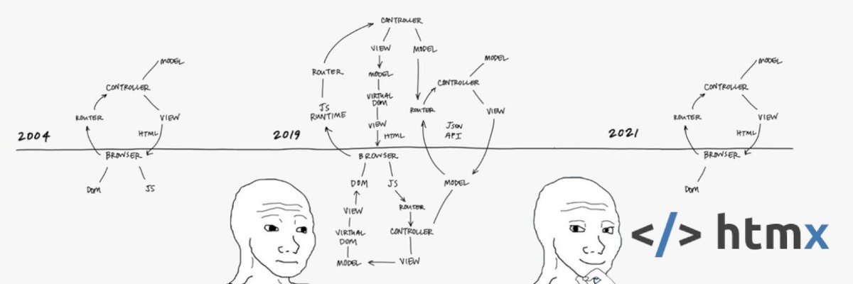 jesalg's tweet photo. Maybe I'm getting old, but I love this meme. @htmx_org is such a breath of fresh air. 

Notice how the rise in complexity of front-end frameworks correlates with interest rates.

Free money = growth at all costs = big teams =  compartmentalized work = rise in technical complexity https://t.co/EdIiFwyLrY