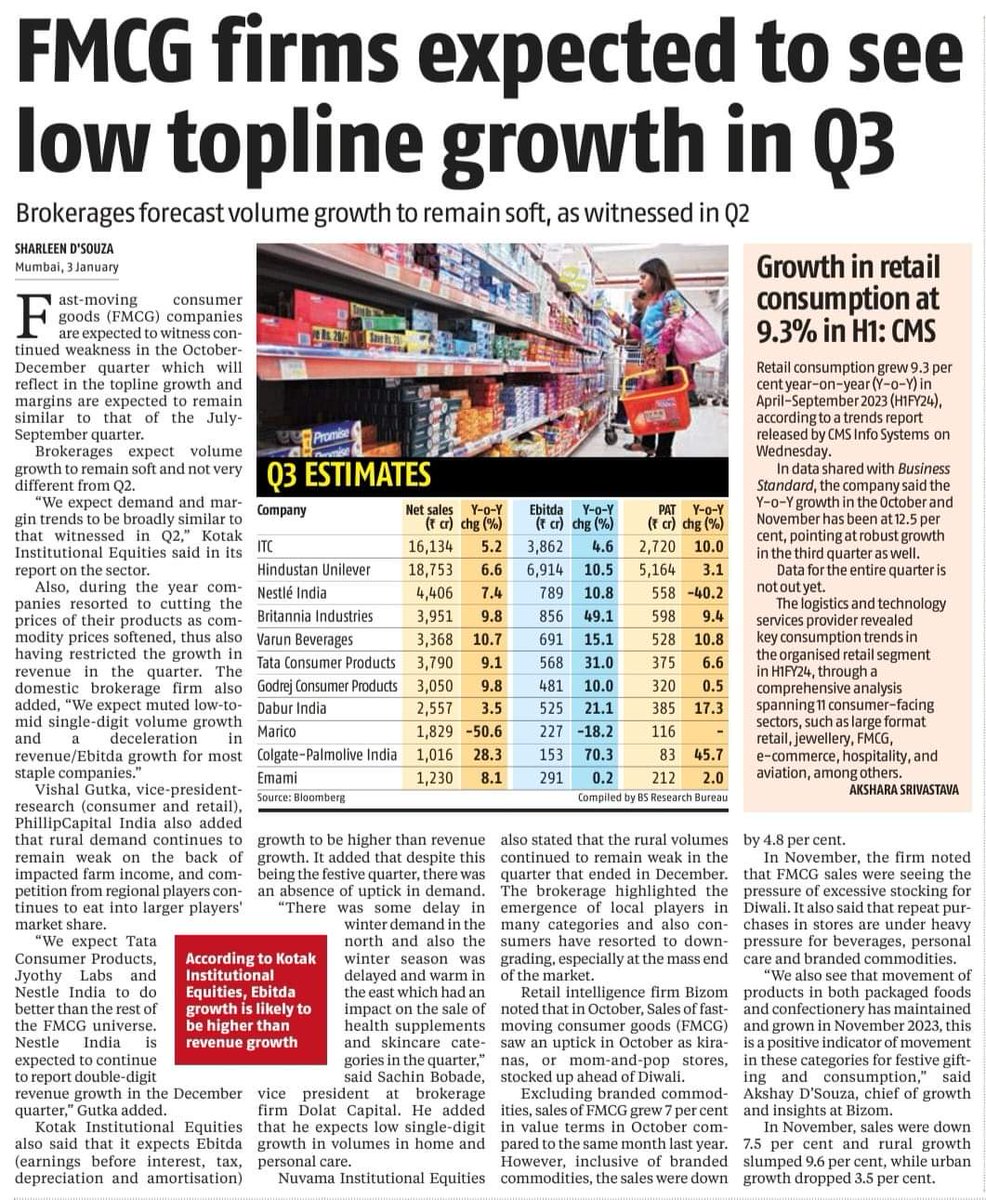 DushyantNaagar's tweet photo. #Economy #IndiaAlliance #FMCG #LowGrowth https://t.co/ksj9cESoa5