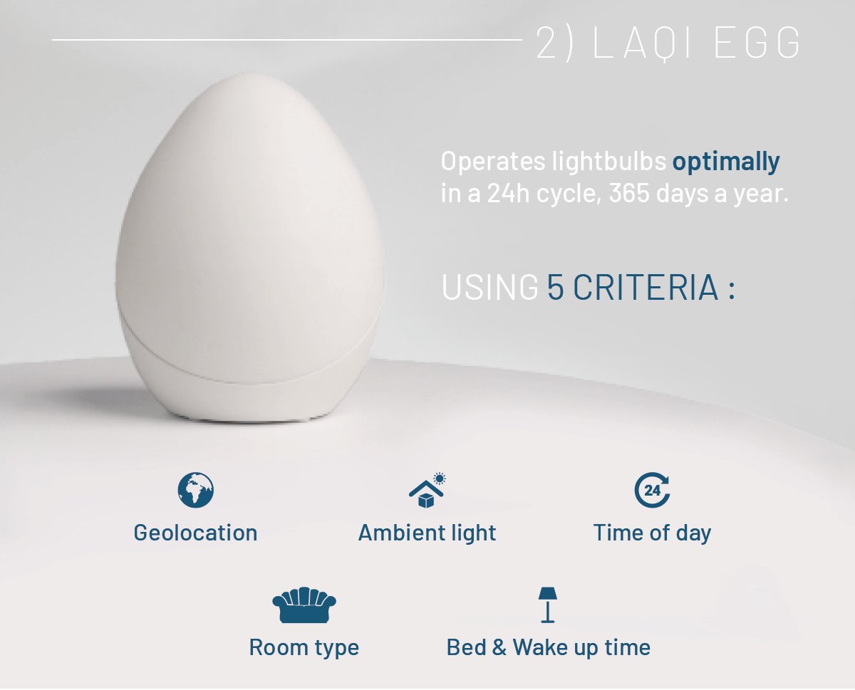 hyperstarter's tweet image. Laqi light bulbs are available in 3 formats and adjust their brightness and colour automatically hprs.co/laqi The Egg operates light bulbs optimally in a 24h cycle, 365 days a year! #smarthomedesign #smarthometech #lightingdesign #smartliving #lightingsolutions