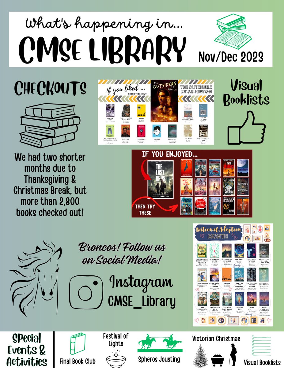 CMSE Library (@cmse_library) on Twitter photo We merged November and December stats - we had a great end to our semester! <a href="/coppelleast/">Coppell Middle School East</a> <a href="/CISDlib/">Coppell ISD Libraries</a> We merged November and December stats - we had a great end to our semester! <a href="/coppelleast/">Coppell Middle School East</a> <a href="/CISDlib/">Coppell ISD Libraries</a>