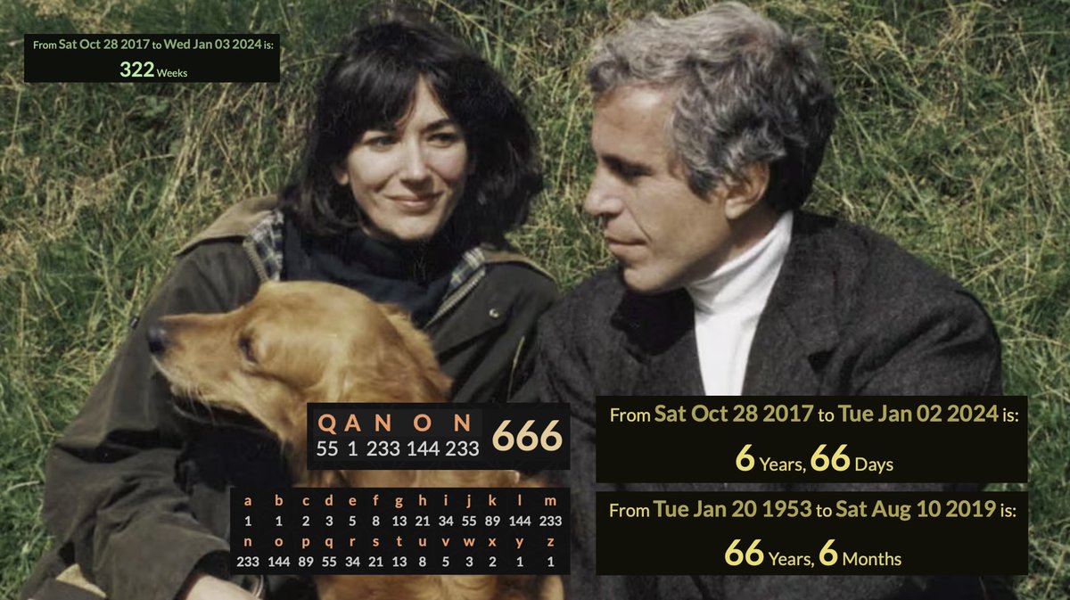 extracapsa's tweet photo. The Epstein Documents released the day after QAnon (666 in the Fibonacci cypher) turned 6 years 66 days old - or 322 weeks ☠️ and "Epstein" "died" when he was 66 years 6 months old. https://t.co/197L1yCk6u