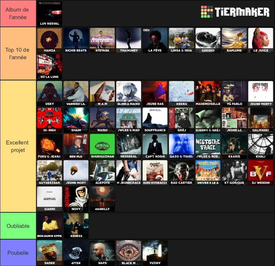 La tierlist édition 2023 des projets Rap FR de l'année est dispo💊💊💊🔥
S/O <a href="/Ankuum/">Ankuum</a> pour la créa