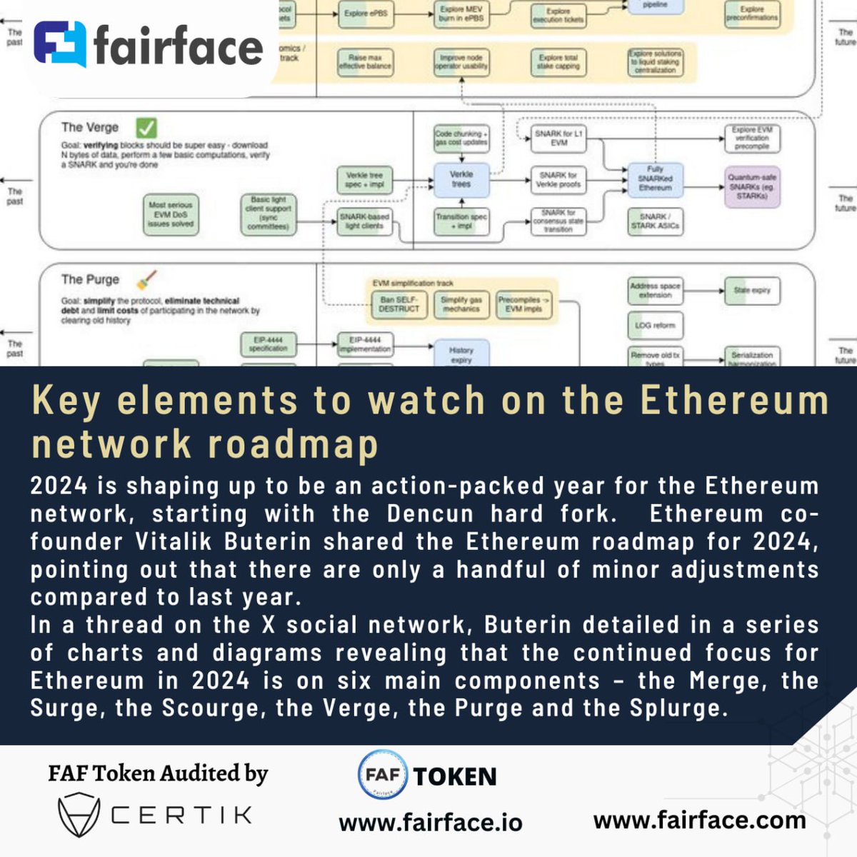 Fairface Token tweet media