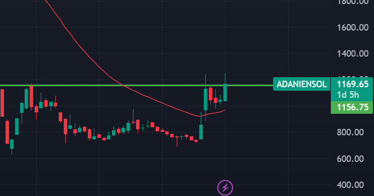 akagra_gupta's tweet photo. weekly closing aayi toh is can be a good pick, SL will be 30MA on weekly or support https://t.co/6f7zHWM72K